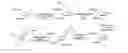 Fig. 12 - 2-fluorinated riboses and arabinoses and methods of use and synthesis