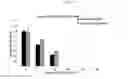 Fig. 24 - 2-fluorinated riboses and arabinoses and methods of use and synthesis