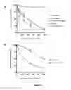 Fig. 03 - SULFATED POLYSACCHARIDES HAVING ANTIPLASMODIAL ACTIVITY AND METHODS AND PRODUCTS FOR IDENTIFYING ANTIPLASMODIAL ACTIVITY