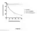 Fig. 04 - SULFATED POLYSACCHARIDES HAVING ANTIPLASMODIAL ACTIVITY AND METHODS AND PRODUCTS FOR IDENTIFYING ANTIPLASMODIAL ACTIVITY