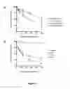 Fig. 07 - SULFATED POLYSACCHARIDES HAVING ANTIPLASMODIAL ACTIVITY AND METHODS AND PRODUCTS FOR IDENTIFYING ANTIPLASMODIAL ACTIVITY