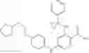 Fig. 182 - Nicotinamides as JAK kinase modulators