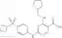 Fig. 95 - Nicotinamides as JAK kinase modulators