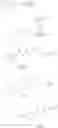 Fig. 101 - Alkylsulfinyl-substituted thiazolide compounds