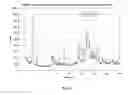 Fig. 03 - Methods and compositions for the treatment of metabolic disorders