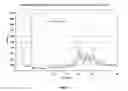 Fig. 12 - Methods and compositions for the treatment of metabolic disorders