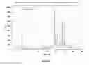 Fig. 13 - Methods and compositions for the treatment of metabolic disorders