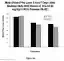 Fig. 17 - Methods and compositions for the treatment of metabolic disorders
