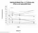 Fig. 19 - Methods and compositions for the treatment of metabolic disorders