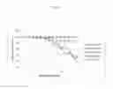 Fig. 27 - Methods and compositions to protect aquatic invertebrates from disease