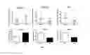 Fig. 03 - MICRO RNA MARKERS AND METHODS RELATED THERETO