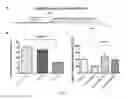 Fig. 08 - MICRO RNA MARKERS AND METHODS RELATED THERETO