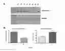 Fig. 10 - MICRO RNA MARKERS AND METHODS RELATED THERETO