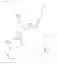 Fig. 04 - Oligomers