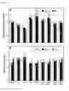 Fig. 03 - COMPOSITIONS AND METHODS FOR THE TREATMENT OF OCULAR OXIDATIVE STRESS AND RETINITIS PIGMENTOSA