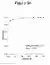 Fig. 04 - Methods of Diagnosing and Treating Carcinomas