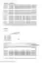 Fig. 08 - Compositions comprising polynucleotides encoding RDCVF1 or RDCVF2