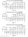 Fig. 04 - Treatment of Cell Proliferative Disorders