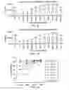 Fig. 05 - Treatment of Cell Proliferative Disorders