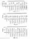 Fig. 08 - Treatment of Cell Proliferative Disorders