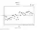 Fig. 04 - METABOLIC PROFILES