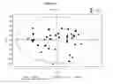 Fig. 06 - METABOLIC PROFILES