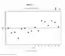 Fig. 08 - METABOLIC PROFILES