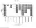 Fig. 09 - METABOLIC PROFILES