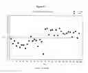 Fig. 14 - METABOLIC PROFILES