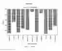Fig. 15 - METABOLIC PROFILES
