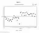 Fig. 16 - METABOLIC PROFILES
