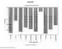 Fig. 17 - METABOLIC PROFILES