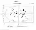 Fig. 20 - METABOLIC PROFILES