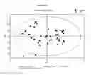 Fig. 26 - METABOLIC PROFILES