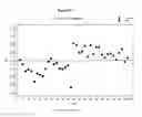 Fig. 32 - METABOLIC PROFILES