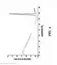 Fig. 03 - FORMOTEROL TARTRATE PROCESS AND POLYMORPH