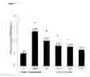 Fig. 06 - CIS 3,4-dihydroxy-2-(3-methylbutanoyl)-5-(3-methylbutyl)-4-(4-methylpentanoyl)cyclopent-2-en-1-derivatives, substantially enantiomerically pure compositions and methods