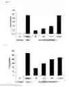 Fig. 08 - CIS 3,4-dihydroxy-2-(3-methylbutanoyl)-5-(3-methylbutyl)-4-(4-methylpentanoyl)cyclopent-2-en-1-derivatives, substantially enantiomerically pure compositions and methods