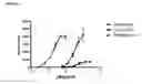 Fig. 14 - CIS 3,4-dihydroxy-2-(3-methylbutanoyl)-5-(3-methylbutyl)-4-(4-methylpentanoyl)cyclopent-2-en-1-derivatives, substantially enantiomerically pure compositions and methods