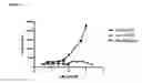 Fig. 15 - CIS 3,4-dihydroxy-2-(3-methylbutanoyl)-5-(3-methylbutyl)-4-(4-methylpentanoyl)cyclopent-2-en-1-derivatives, substantially enantiomerically pure compositions and methods