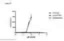 Fig. 16 - CIS 3,4-dihydroxy-2-(3-methylbutanoyl)-5-(3-methylbutyl)-4-(4-methylpentanoyl)cyclopent-2-en-1-derivatives, substantially enantiomerically pure compositions and methods