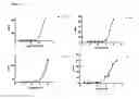 Fig. 18 - CIS 3,4-dihydroxy-2-(3-methylbutanoyl)-5-(3-methylbutyl)-4-(4-methylpentanoyl)cyclopent-2-en-1-derivatives, substantially enantiomerically pure compositions and methods