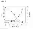 Fig. 04 - Compacted polyelectrolyte complexes and articles