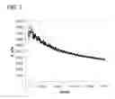 Fig. 09 - Compacted polyelectrolyte complexes and articles