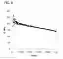 Fig. 10 - Compacted polyelectrolyte complexes and articles