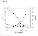 Fig. 04 - Compacted polyelectrolyte complexes and articles