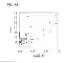Fig. 05 - Compacted polyelectrolyte complexes and articles