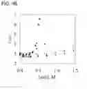 Fig. 06 - Compacted polyelectrolyte complexes and articles