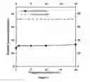 Fig. 05 - Soy methyl ester polystyrene blends for use in concrete