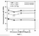 Fig. 08 - Soy methyl ester polystyrene blends for use in concrete